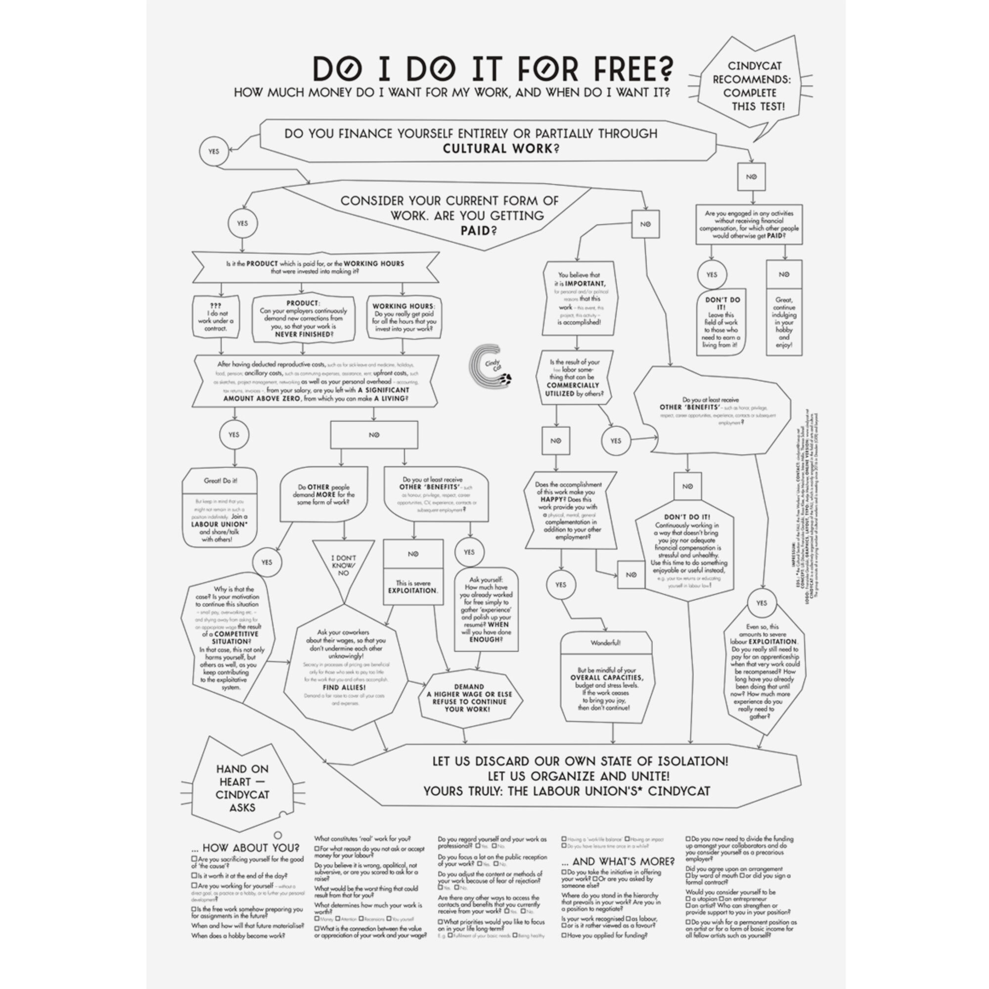 Plakat mit dem Titel "do i do it for free?"