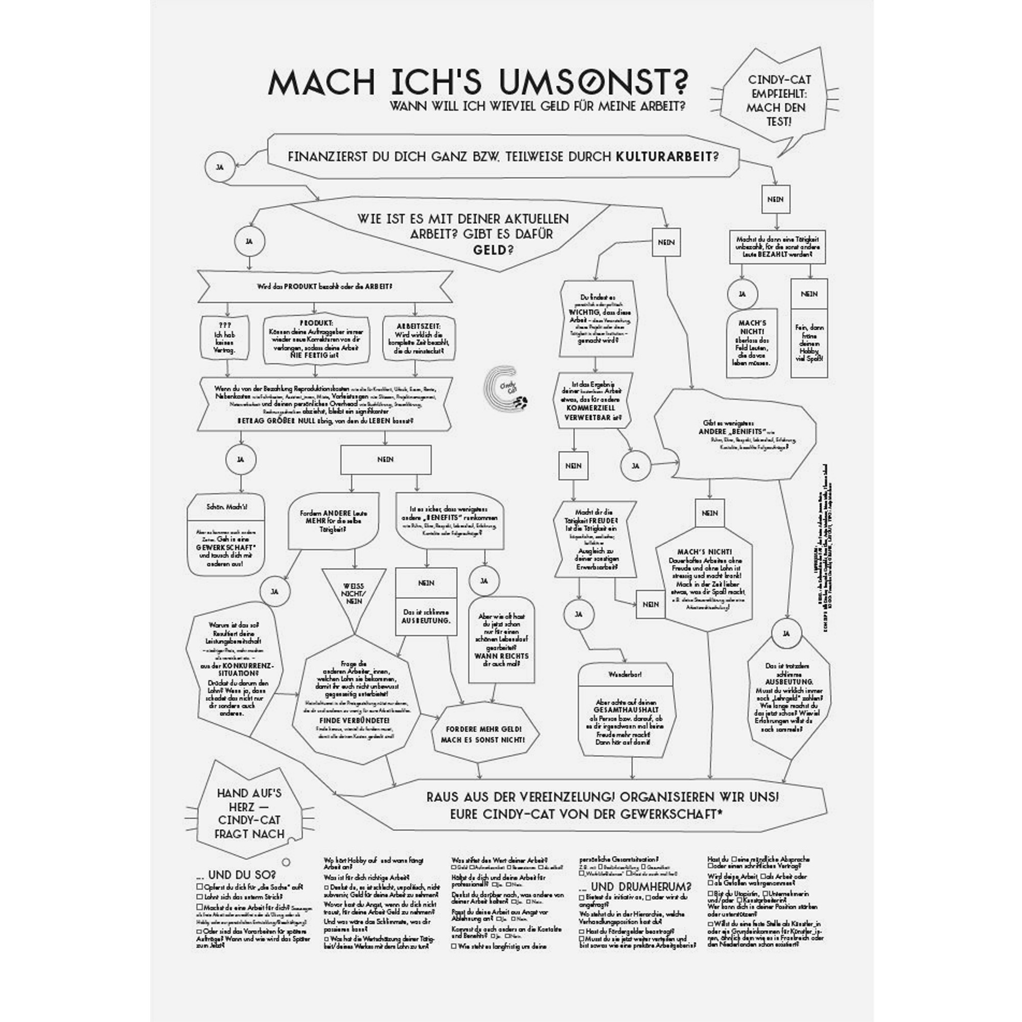 Plakat mit dem Titel: "Mach ich's umsonst?"